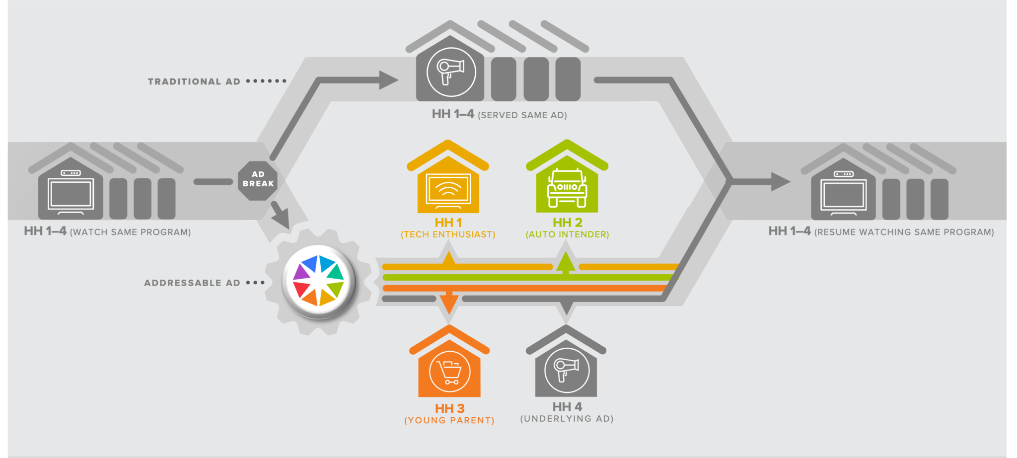 invidi-satellite-switching-infographic-v2